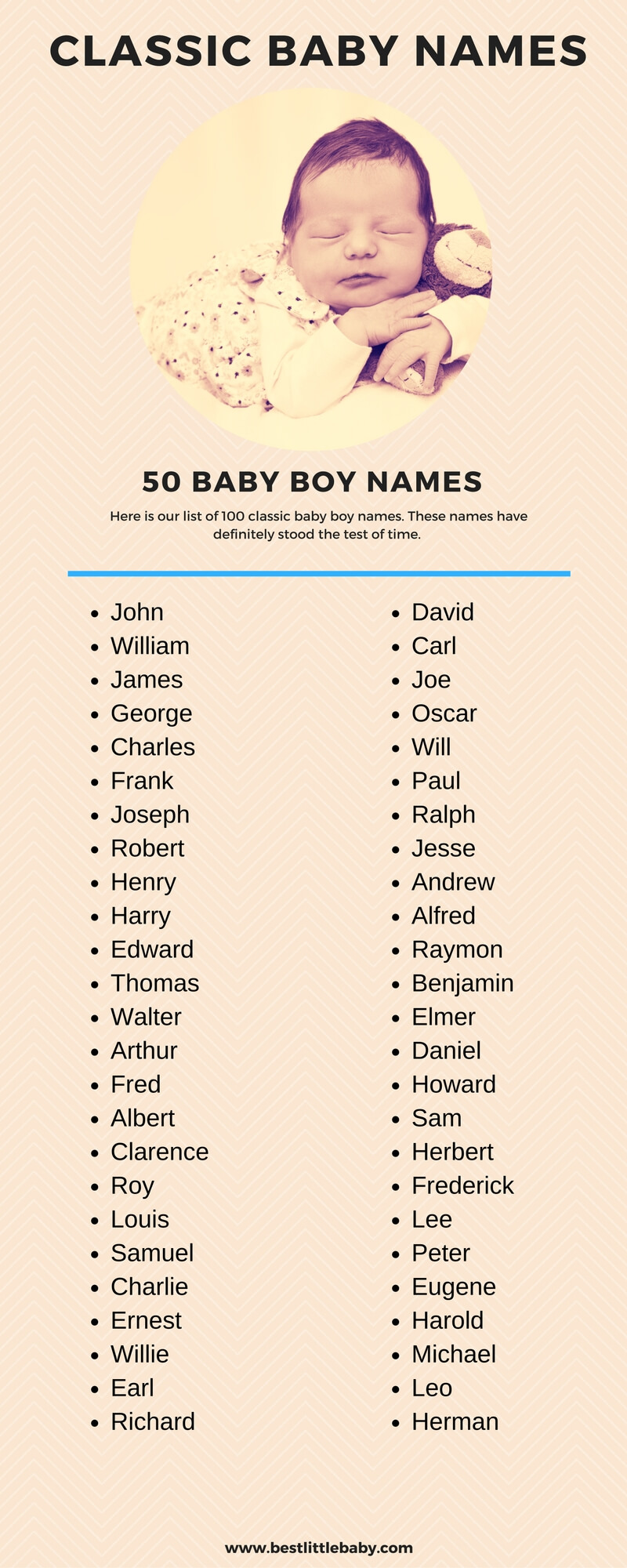 Top 50 Classic Baby Boy Names 4EB